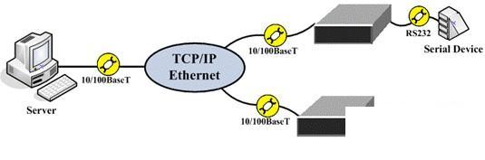 ��������������(������)PortAdapter