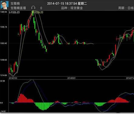 ����tv��׿��