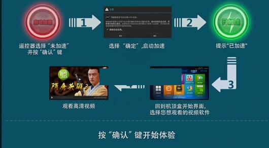 ��Ȥ����ͨtv