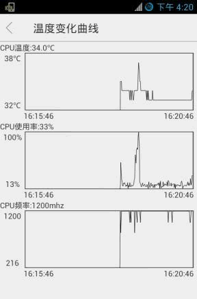 CPU�¶Ȱ�׿��
