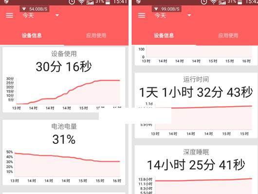 ͳ���ֻ�ʹ��������