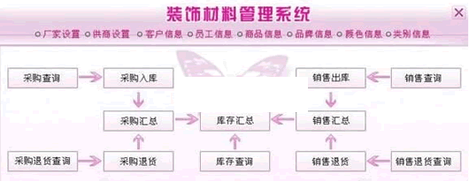 װ�β��Ϲ�������