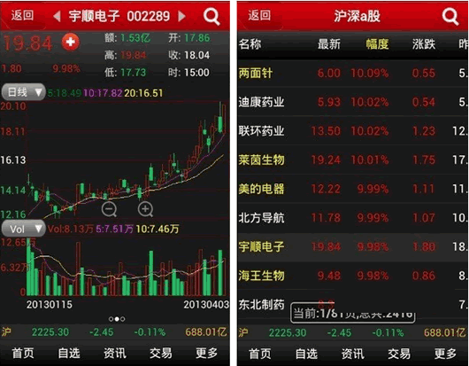 ����֤ȯ��׿��