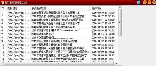 ��������Ӱ����