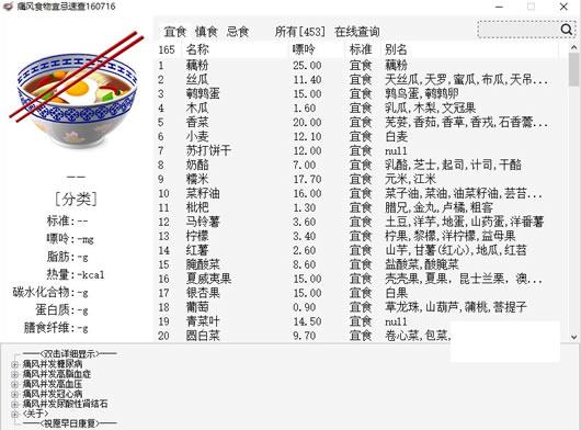 ʹ��ʳ���˼��ٲ�