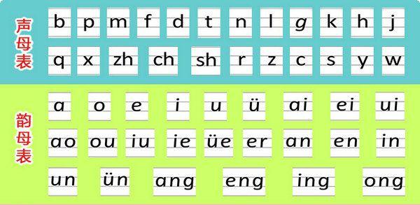 �׼�ѧƴ�������