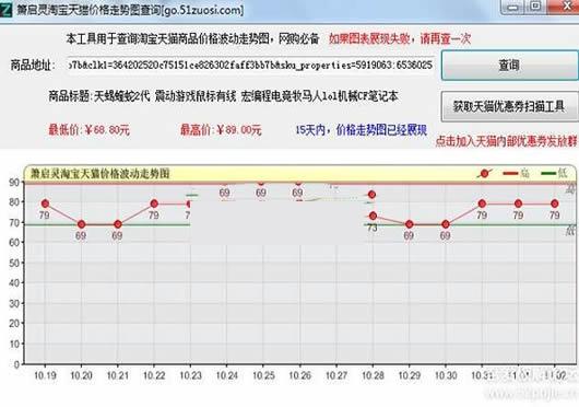 �������Ա���è�۸�����ͼ��ѯ����