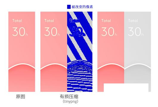 ����ѹ������