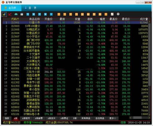 �������ʱҿ����׿ͻ���