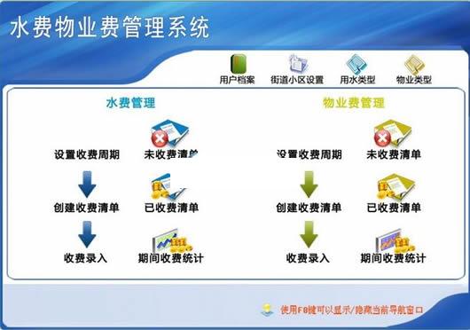 ������ҵ���շ�����