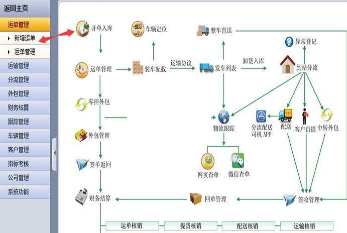 ǧ;����ϵͳƽ̨