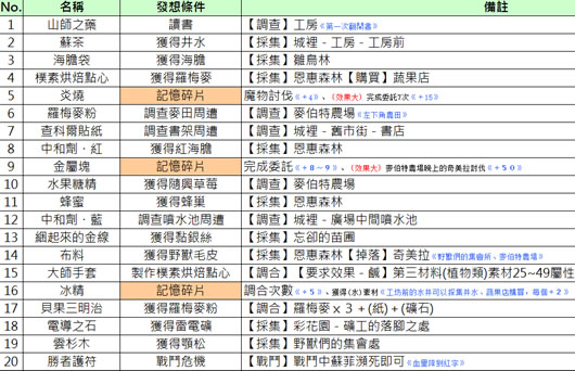 ���ƵĹ����ҹ���