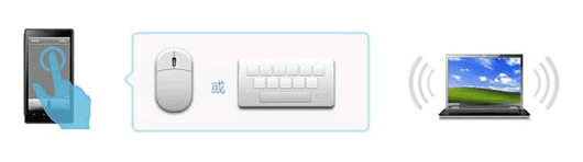 x���ֻ�ң������