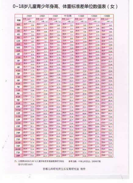 0һ18���ͯ�������������ر�