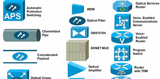 visio����ͼ���vss��ȫ