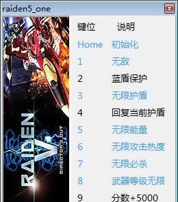 �׵�5���ݼ������޸���+10��